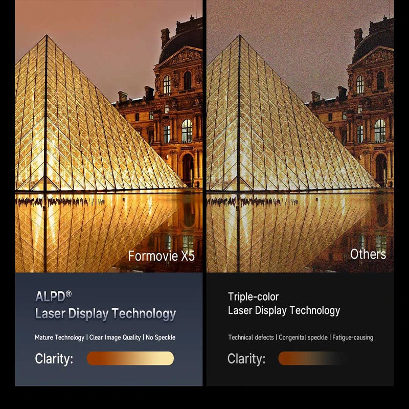 X5 4K Projector 4500ANSI Lumen for Home Laser Theater Hdr10+Wifi6 3840*2160P Native Bright ALPD MEMC Fengmi Cinema