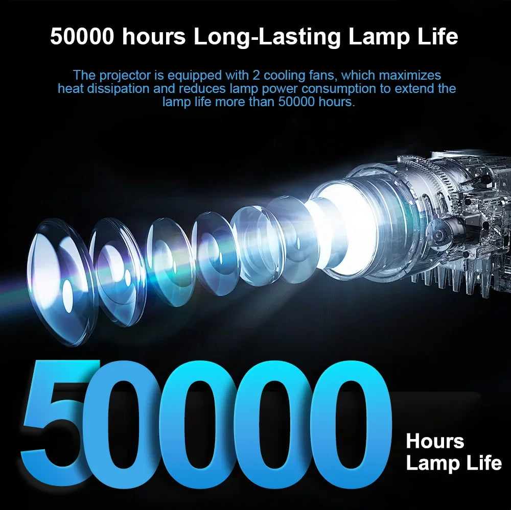 New 1600Ansi Beamer Android 4K Outdoor Projector 32GB Rom Full HD 1080P 8K Video Home Theater Auto Focus Keystone 5G Wifi