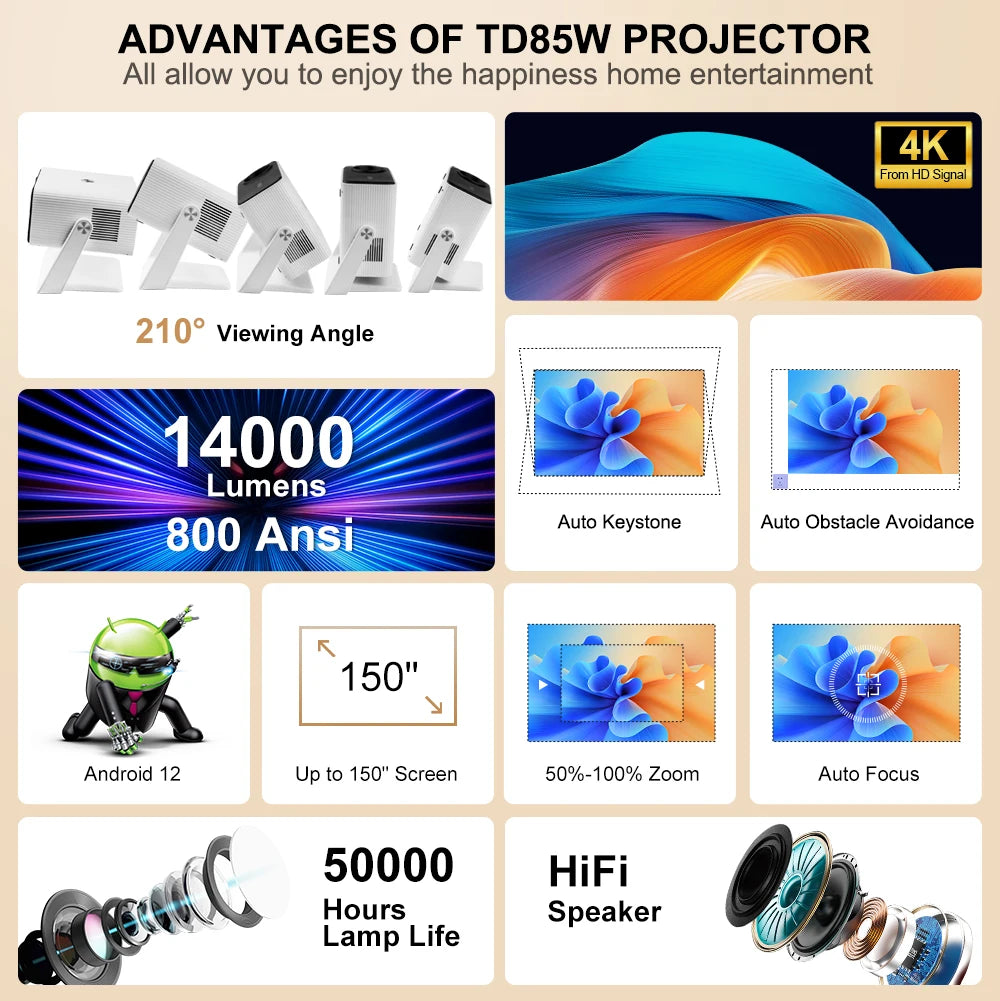 TD85W Full HD 1080P Mini Projector Android PK L018 Auto Focus Portable Beam Projector TD85SE 4K Home Theater Outdoor
