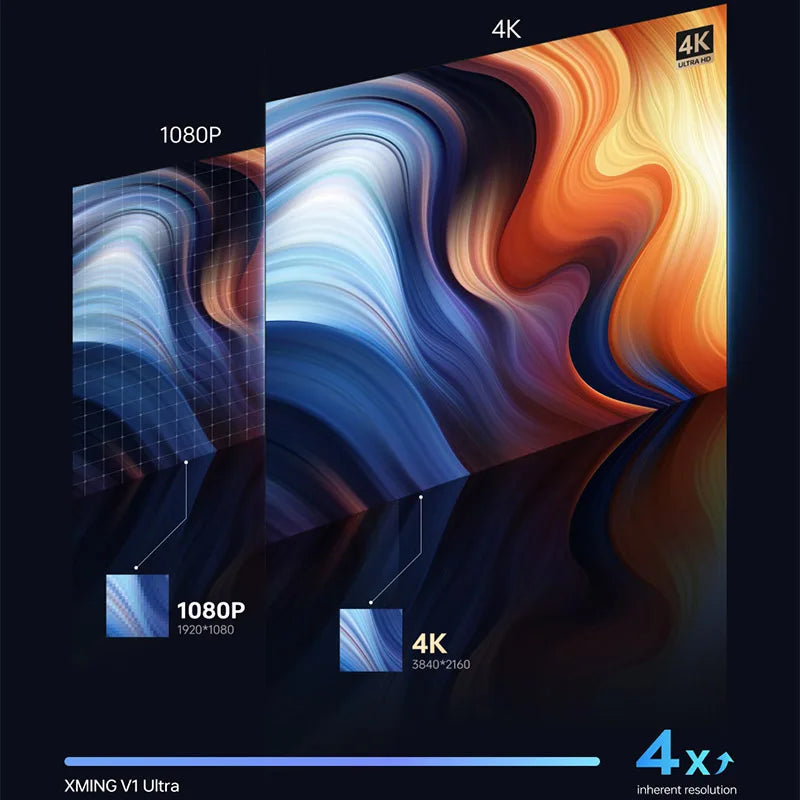 Xming V1 Ultra Projector Native 4K Laser Cinema Portable Mini LED 2+32GB Projector 700 CVIA Lumens Dolby Audio Beamer
