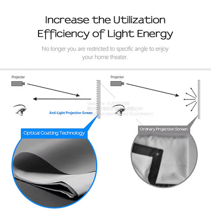 anti Light Projector Screen 120 100 60 Inch Professional Reflective Fabric Home Theater Cinema Screen 4K LED Laser Projector