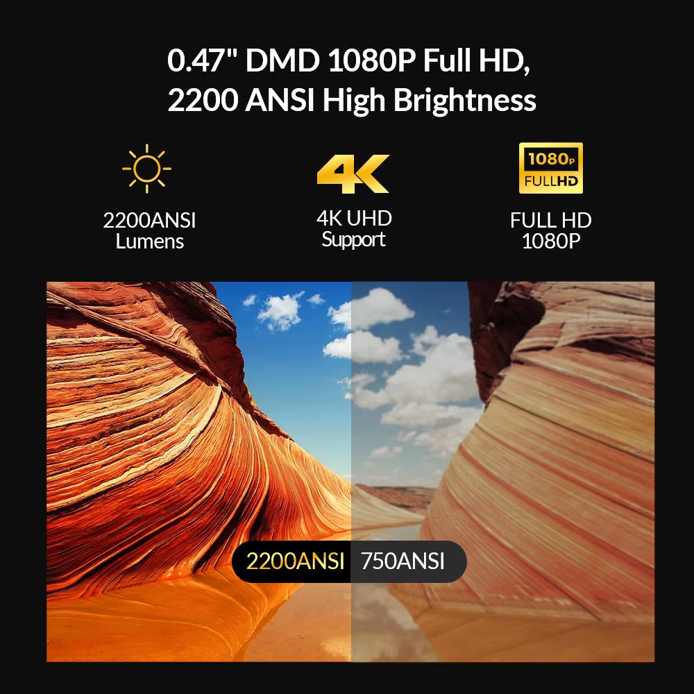 R90 Rock Full HD 1080P DLP Projector 2200 ANSI Lumens Android TV 11.0 3D 4K Supported Smart Home Theater Projector